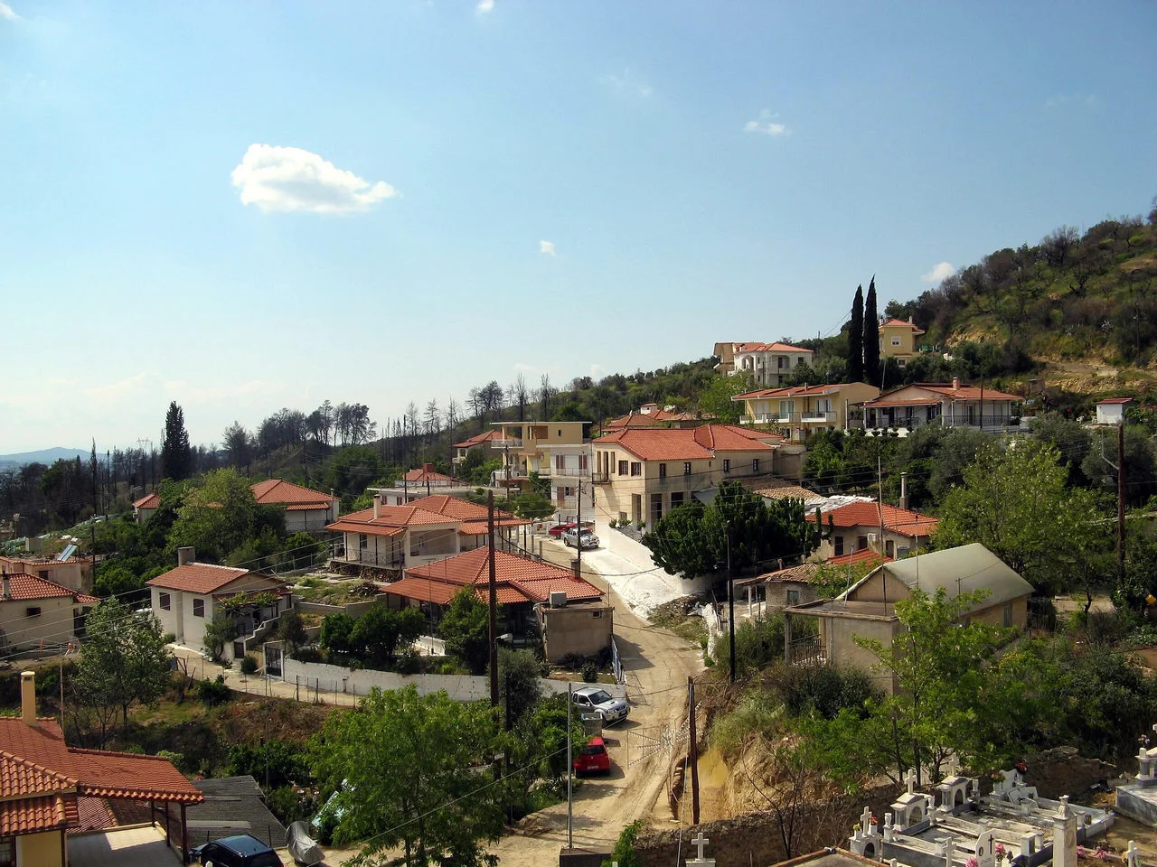 Κολίρι